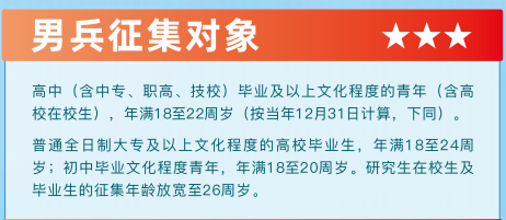 2024年下半年征兵开始啦！