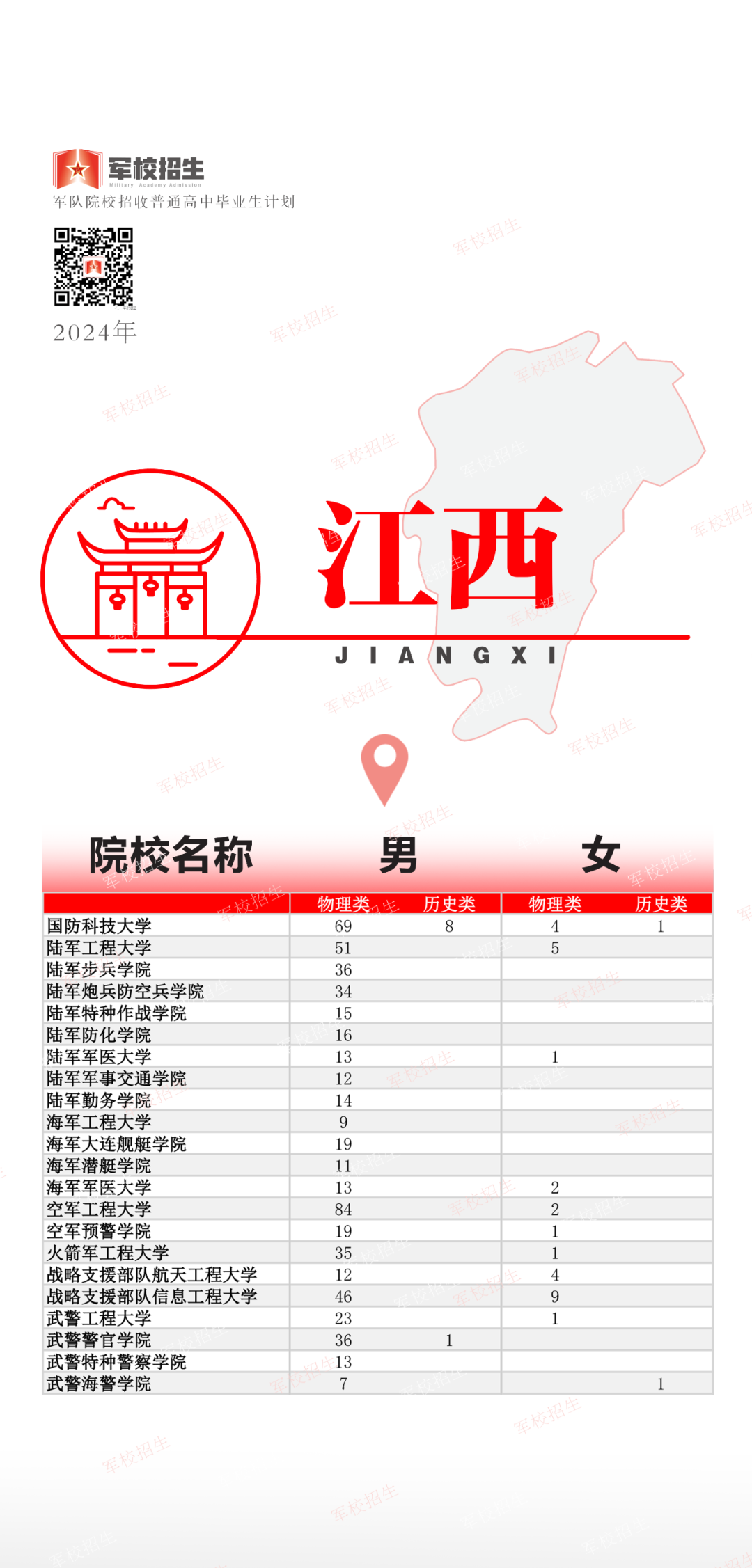2024年军招计划公布，22所军队院校在赣招生628人